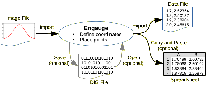 process flowchart